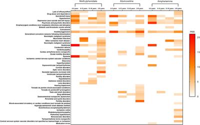 Safety profiles of methylphenidate, amphetamine, and atomoxetine: analysis of spontaneous reports submitted to the food and drug administration adverse event reporting system